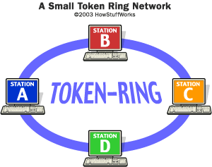 tokenring